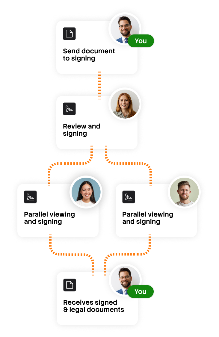 addo-sign-signing-flow-builder